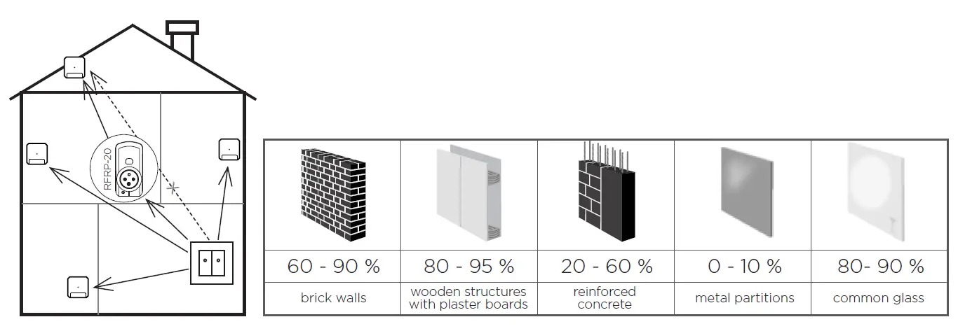 ELKOep-RFWB-20-G-Wireless-Switch-Socket-fig13