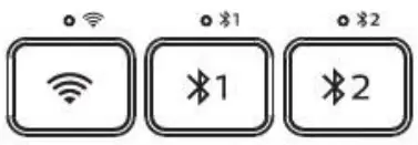 Mode switching method of the keyboard