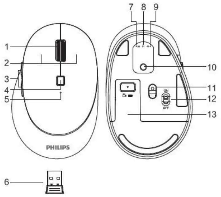 Function overview of the mouse