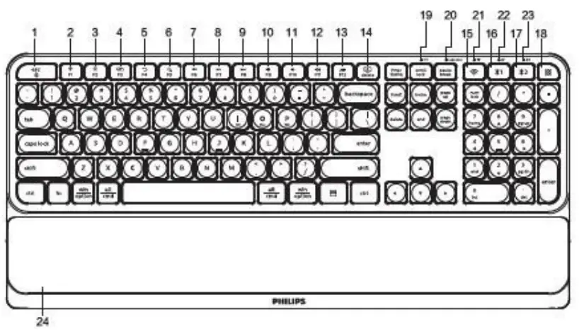 Function overview of the keyboard