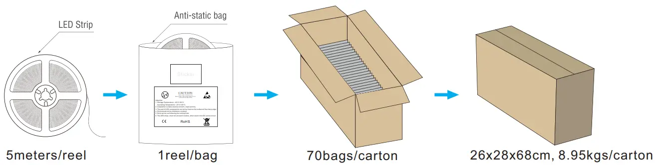 Packing Information
