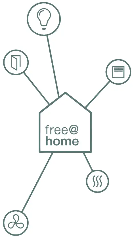 BUSCH JAEGER Busch free@home Home Automation Control Panel - fig 7