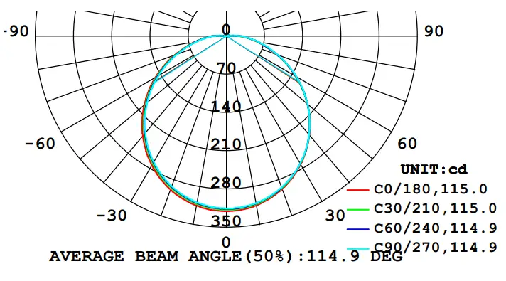 AMERICAN LIGHTING RD6 Series 120V Ready Disc LED Disc Light - fig 1