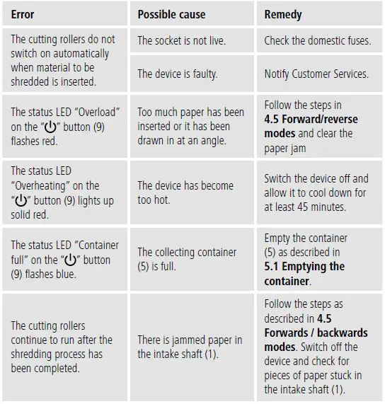 hama-00050549-Premium-M10-Shredder-fig-5