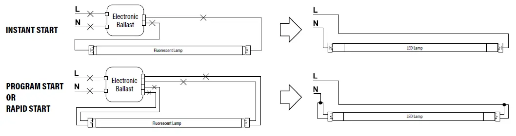 NOVALUX-91447-4-ft-18.5W-LED-T8-Tube-fig-1