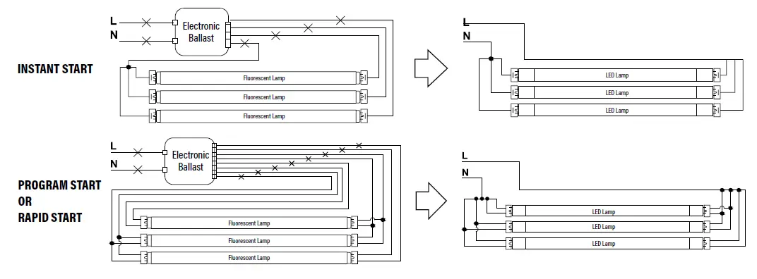 NOVALUX-91447-4-ft-18.5W-LED-T8-Tube-fig-4