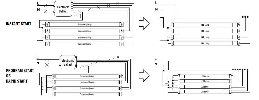 NOVALUX-91447-4-ft-18.5W-LED-T8-Tube-fig-5