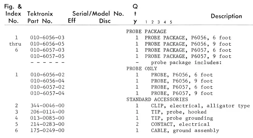 Tektronix P6056 Oscilloscope Probe - accessories 2