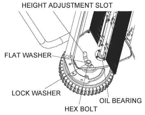Brinly STS 42BHDK Tow Behind Lawn Sweeper - LUBRICATION