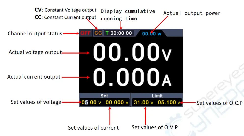 OWON-SPE-Series-Single-Channel-Output-DC-Power-Supply-fig-4