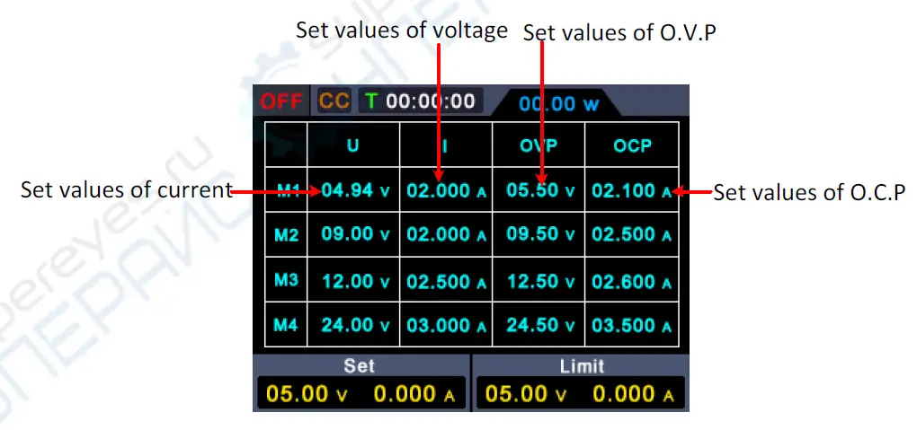 OWON-SPE-Series-Single-Channel-Output-DC-Power-Supply-fig-7