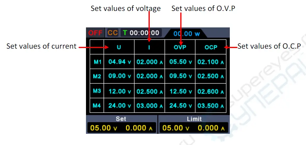 OWON-SPE-Series-Single-Channel-Output-DC-Power-Supply-fig-8
