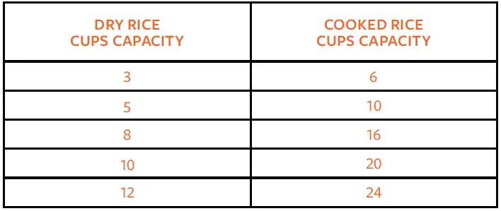 Homedepot-how-to-use-the-imusa-rice-cooker-fig-1