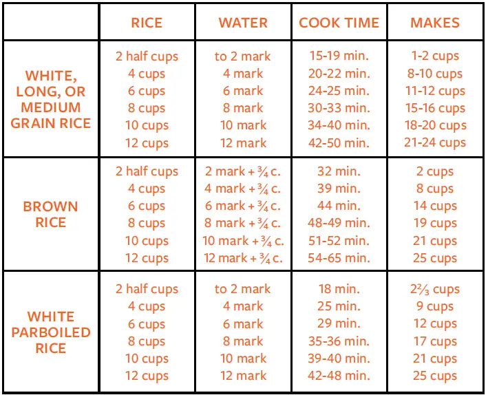 Homedepot-how-to-use-the-imusa-rice-cooker-fig-2