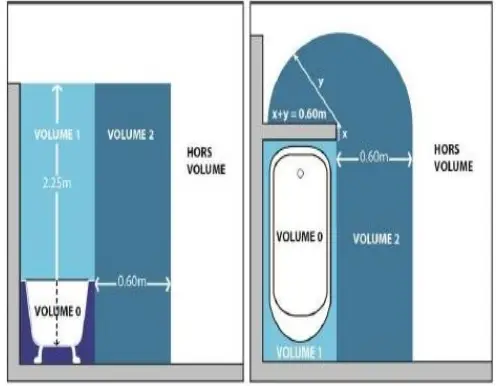 resistex-Neofluo-Bathroom-Fixtures-FIG-3