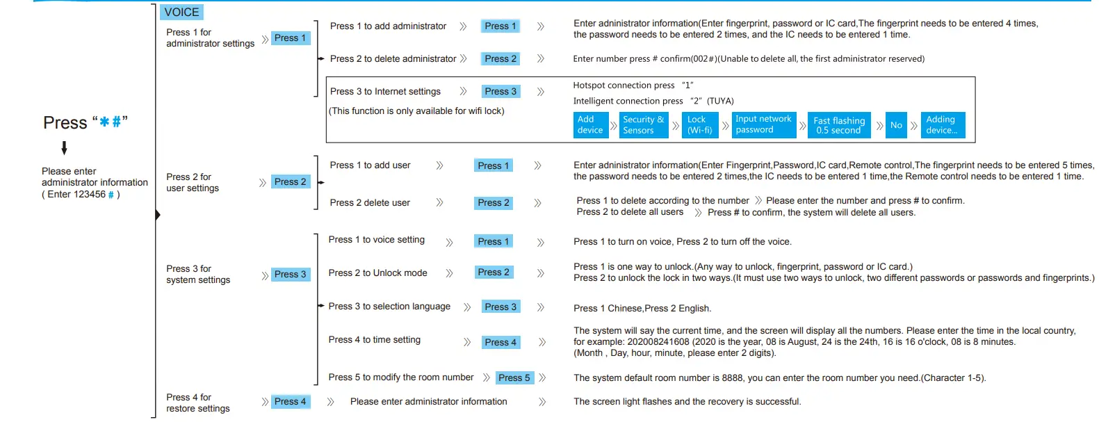 OMNI-Smart-Digital-Door-Lock-FIG-7