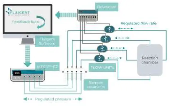 FLUIGENT-FLOW-UNIT-Bidirectional-Flow-Sensors-fig-16
