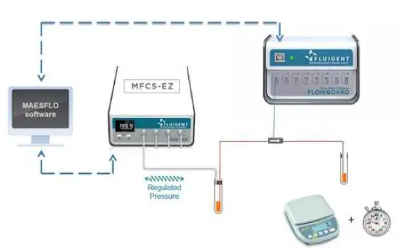 FLUIGENT-FLOW-UNIT-Bidirectional-Flow-Sensors-fig-21
