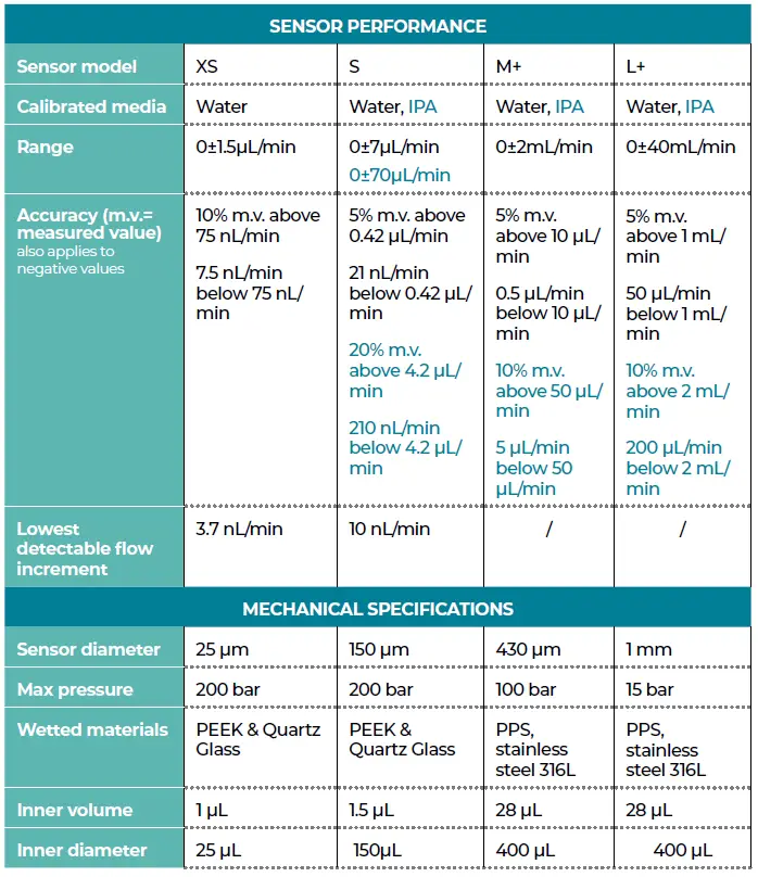 FLUIGENT-FLOW-UNIT-Bidirectional-Flow-Sensors-fig-22