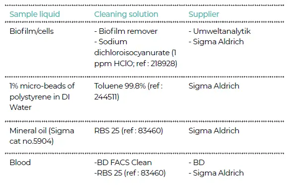 FLUIGENT-FLOW-UNIT-Bidirectional-Flow-Sensors-fig-24