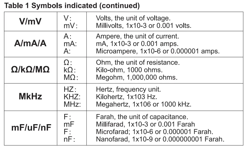 MESTEK-DMMESTEK-DM100C-Digital-Multimeter-03100C-Digital-Multimeter-03