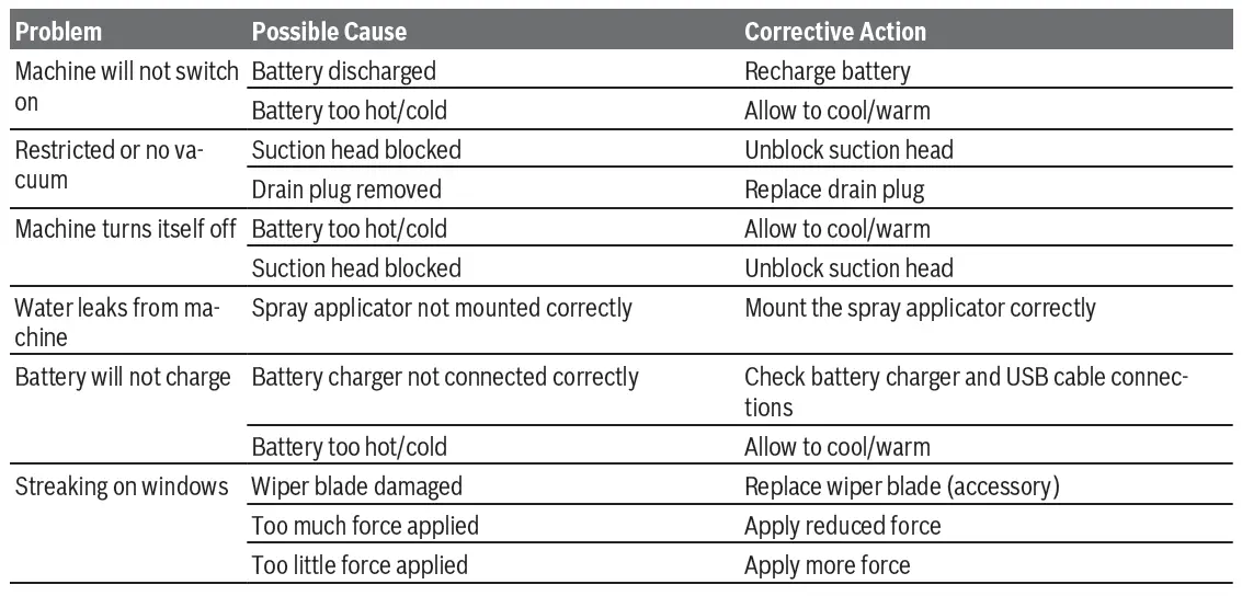 BOSCH 100045831 GlassVAC Solo Plus fig (1)