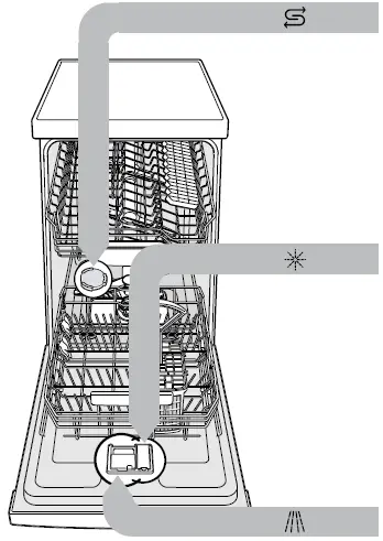 BOSCH SPS4EMW28E Dishwasher-1