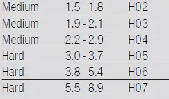 BOSCH SPS4EMW28E Dishwasher-20