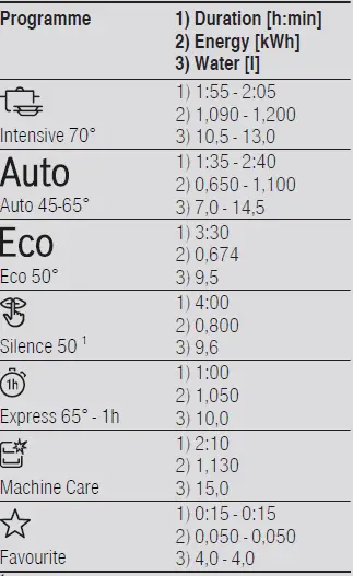 BOSCH SPS4EMW28E Dishwasher-21