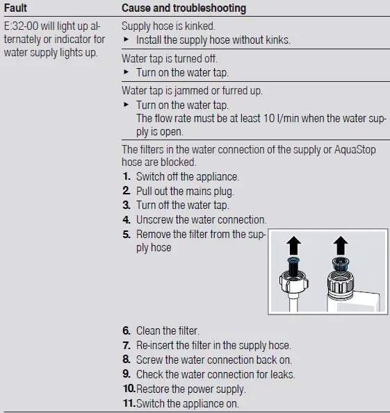 BOSCH SPS4EMW28E Dishwasher-22