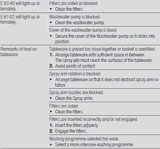 BOSCH SPS4EMW28E Dishwasher-23