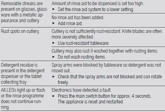 BOSCH SPS4EMW28E Dishwasher-24