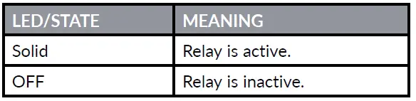RED LION PM-50 Setpoint Output Dual Relay Module FIG 8