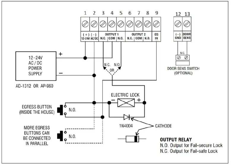 EMX KPX-100 Programmable Keypad fig (5)