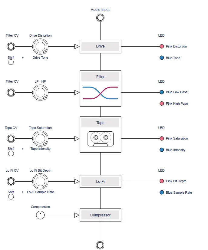 HUE-Color-Processor-Module-FIG-3