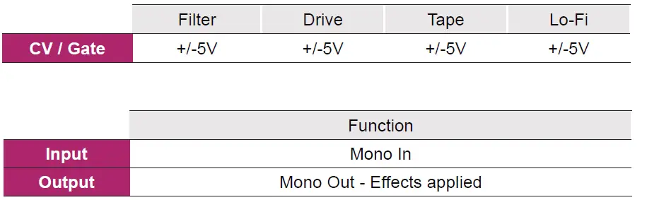 HUE-Color-Processor-Module-FIG-5