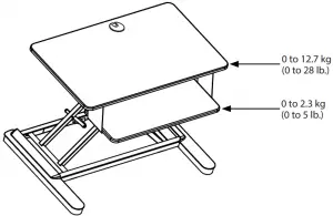 Product Weight Capacity