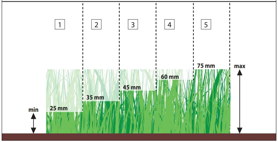 Cutting height setting
