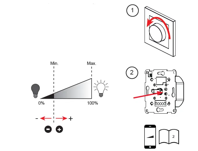sg DIMMER Light Control) Leddim Tw Leddim Smart Ny FIG (3)