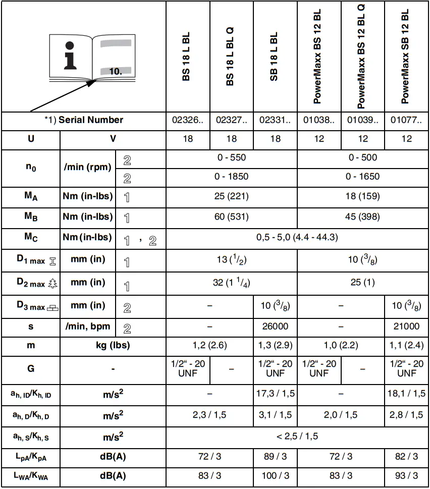 metabo PowerMaxx SB 12 BL Cordless Hammer Drill A04