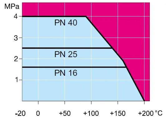 IMI-Hydronic-Engineering-TA-BVS-240-Balancing-Valves-01