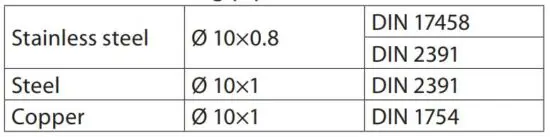 FIG 15 Which impulse tubes to use