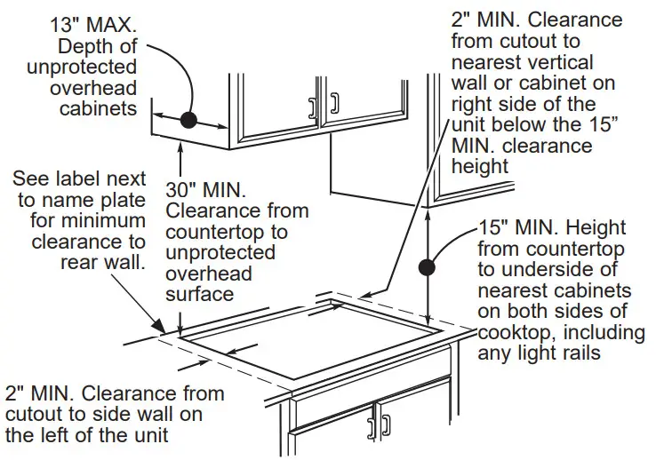 MONOGRAM ZHU36RDTBB 30 36 Inch Electric Cooktop - PREPARING THE OPENING