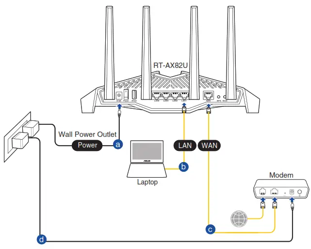 Setting up your RT-AX82U