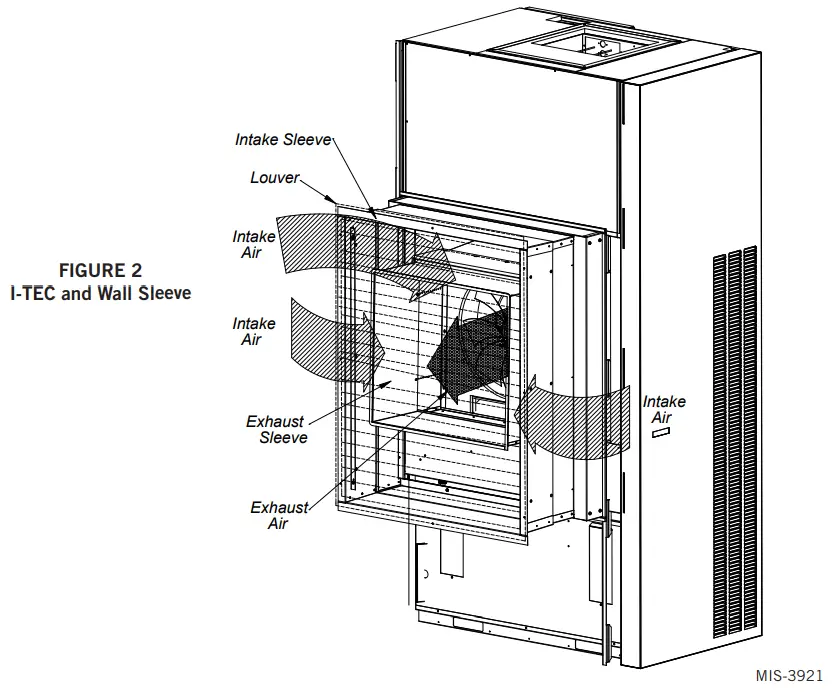 Bard I-TEC Wall Sleeve - FIGURE 2