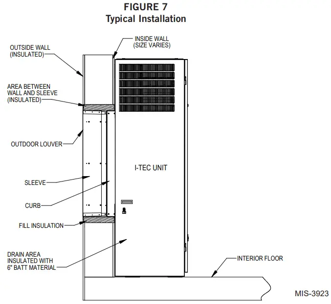 Bard I-TEC Wall Sleeve - FIGURE 7