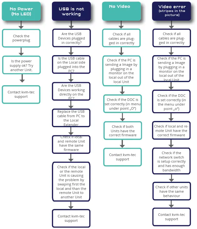 kvm-tec-V102022-smart-Easy-Full-HD-KVM-Extende-FIG-1