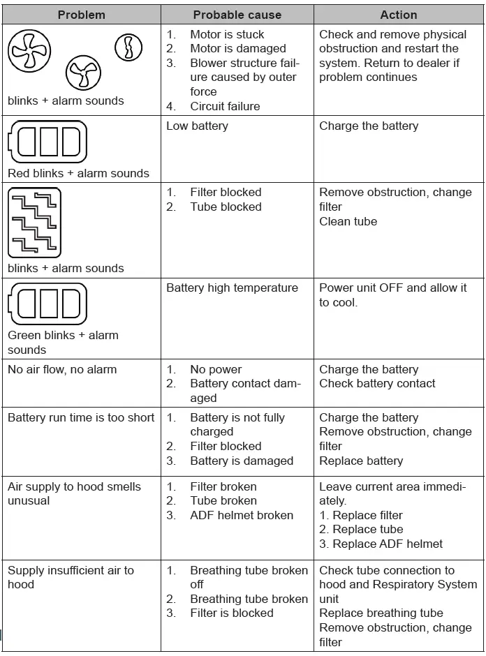 SAB EPR-X1-Powered-Air-Purifying-Respirator-fig-17