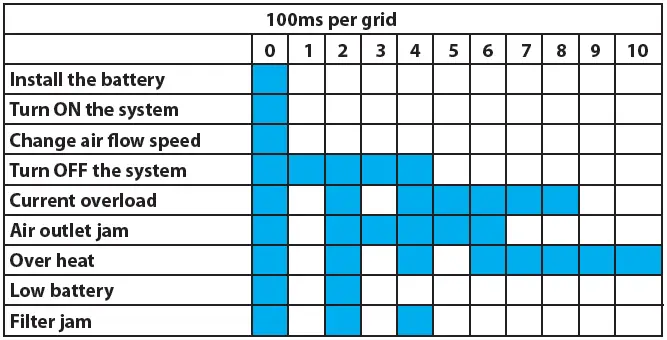 SAB EPR-X1-Powered-Air-Purifying-Respirator-fig-18