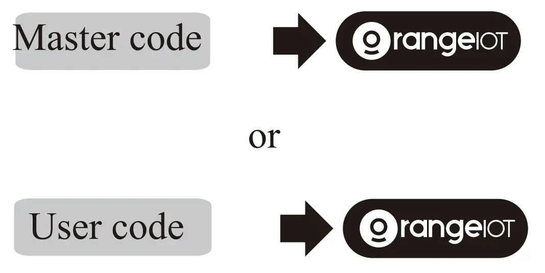 UNLOCK the door from outside